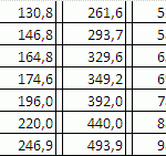 Frequencies of the piano notes!